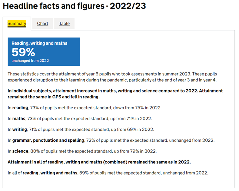 Headline facts and figures 2022-23